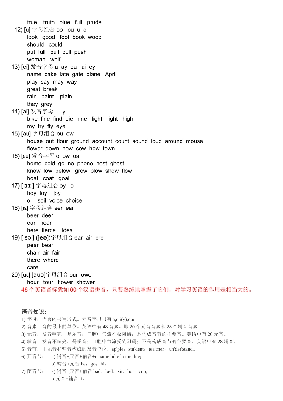 英语国际音标表(48个)打印版_第3页