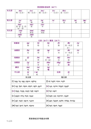 英语国际音标表(48个)打印版