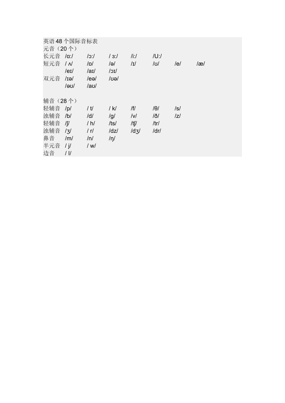 英语48个国际音标表_第1页