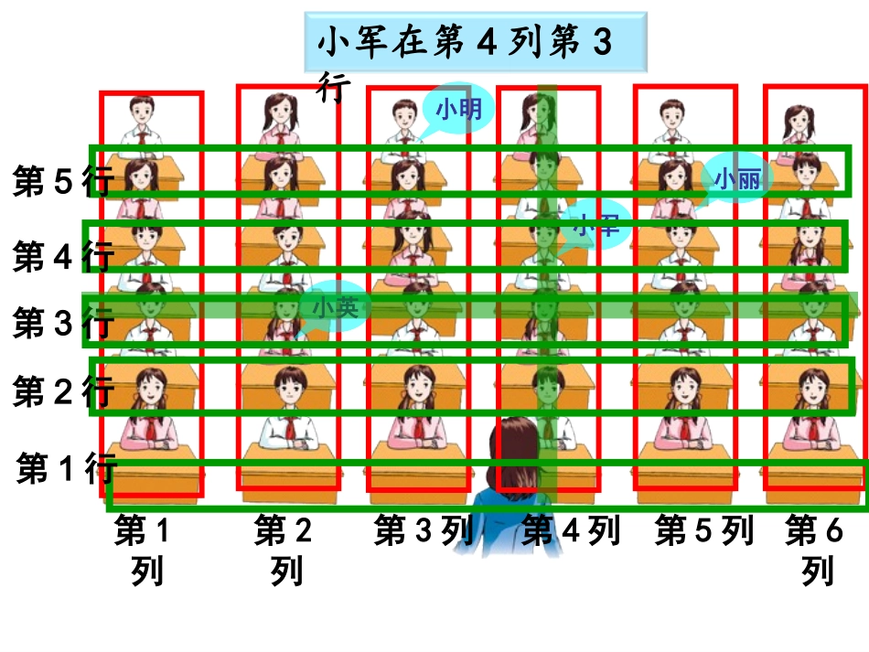 用数对确定位置 (3)_第3页