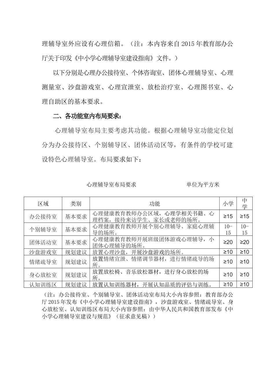 学校心理健康教育功能室配置与常用表格(全)_第2页
