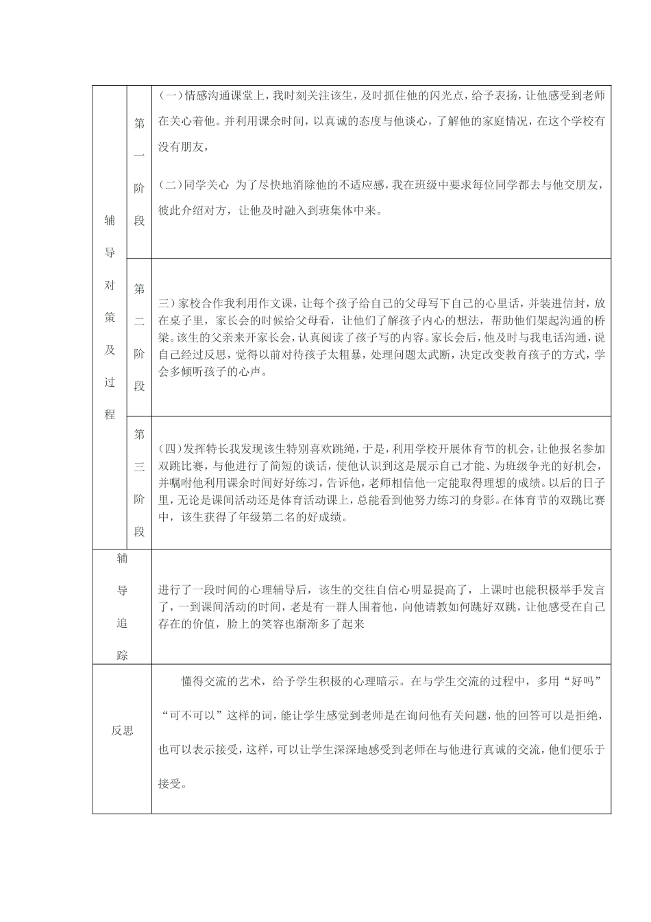 小学生心理健康教育辅导记录表[1]_第2页