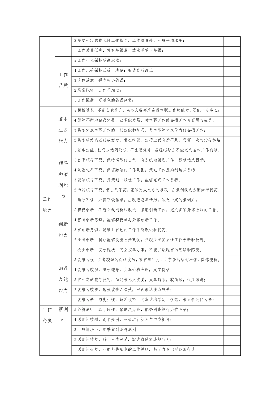 主管级以上管理人员绩效考核制度_第3页