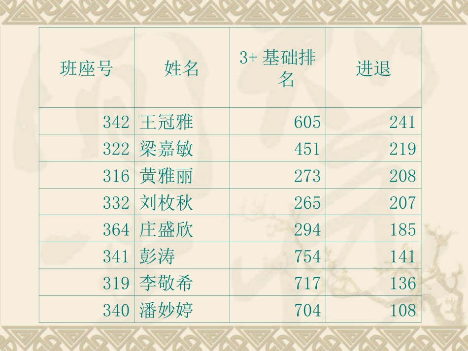 班会课件之班级建设系列：我的班委我构建_第3页