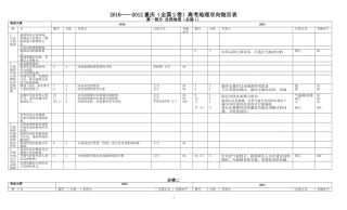12-16年全国2卷高考地理试卷考点分布双向细目表