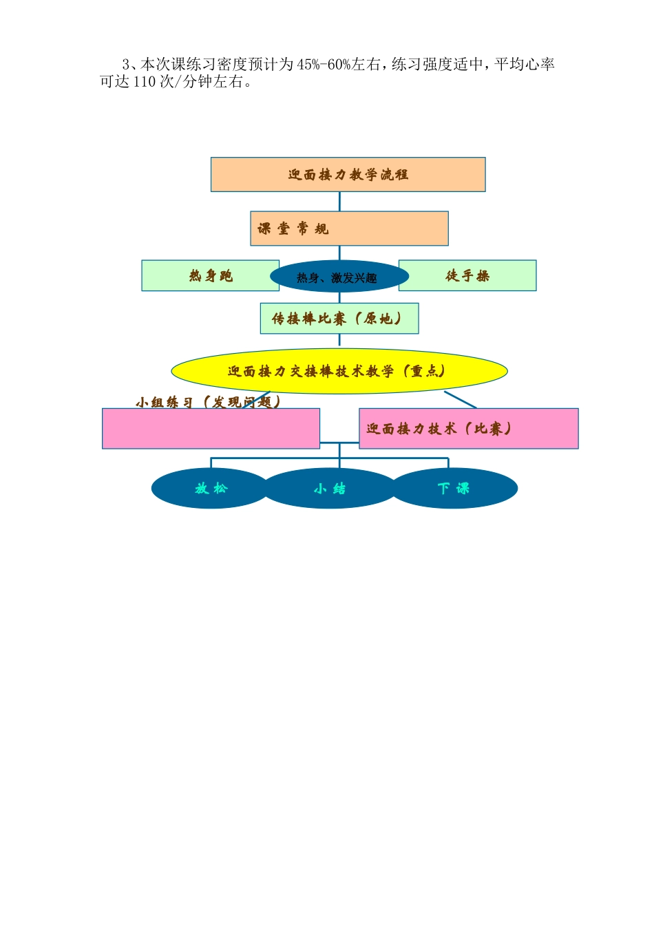 迎面接力公开课教案_第2页
