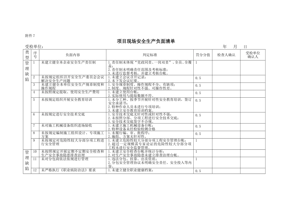 DD附件5：项目现场安全生产负面清单_第1页