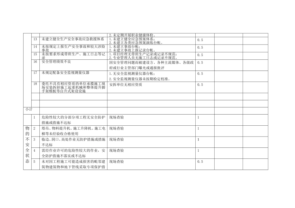 DD附件5：项目现场安全生产负面清单_第2页