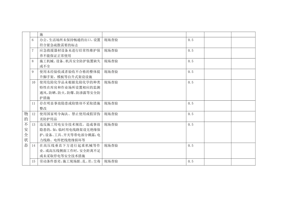 DD附件5：项目现场安全生产负面清单_第3页