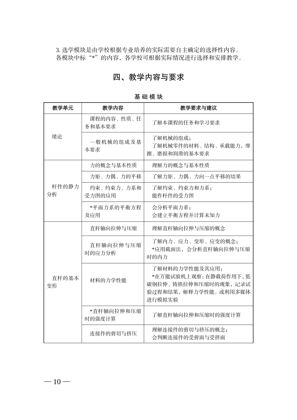 中等职业学校机械基础教学大纲_第2页