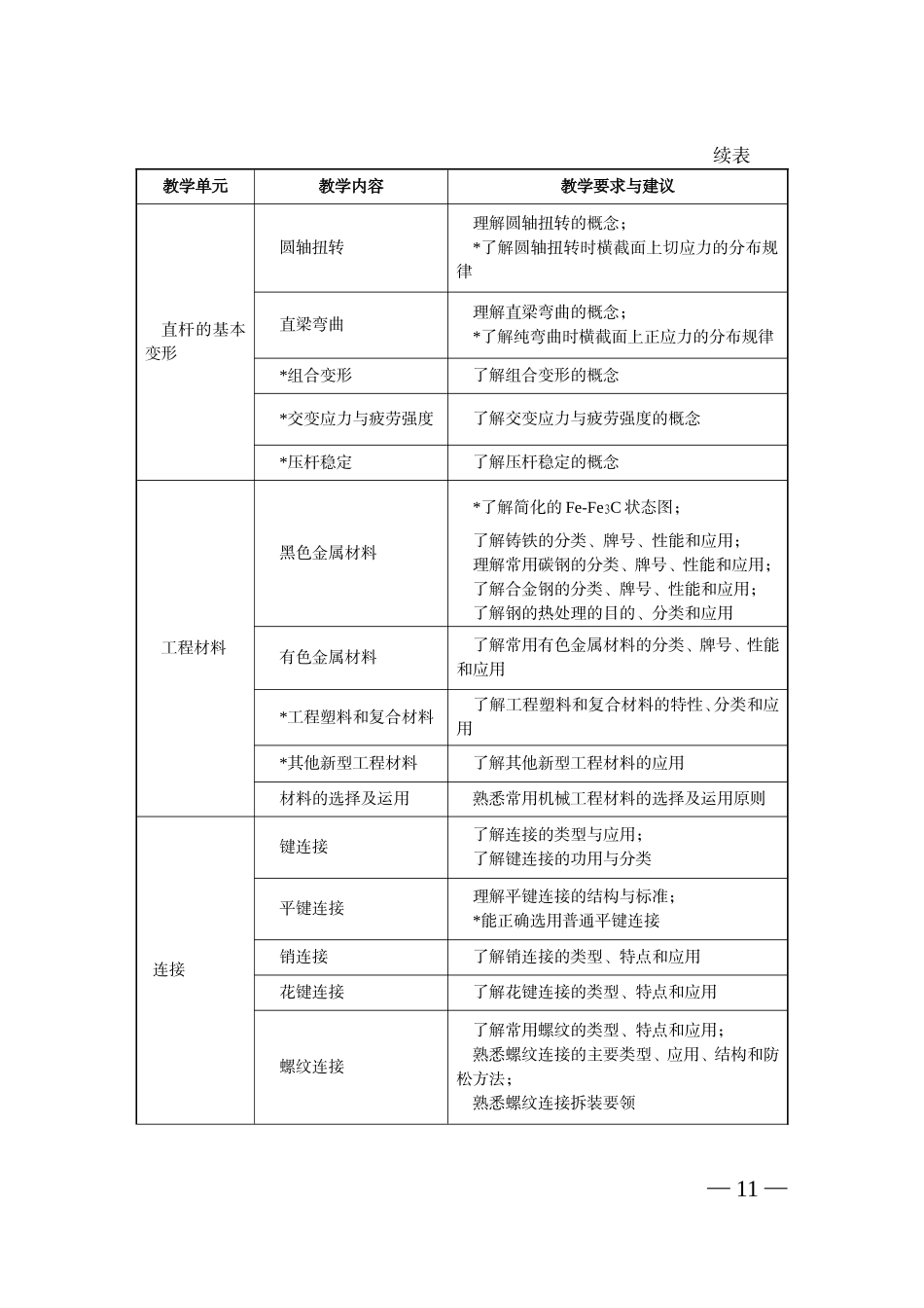 中等职业学校机械基础教学大纲_第3页