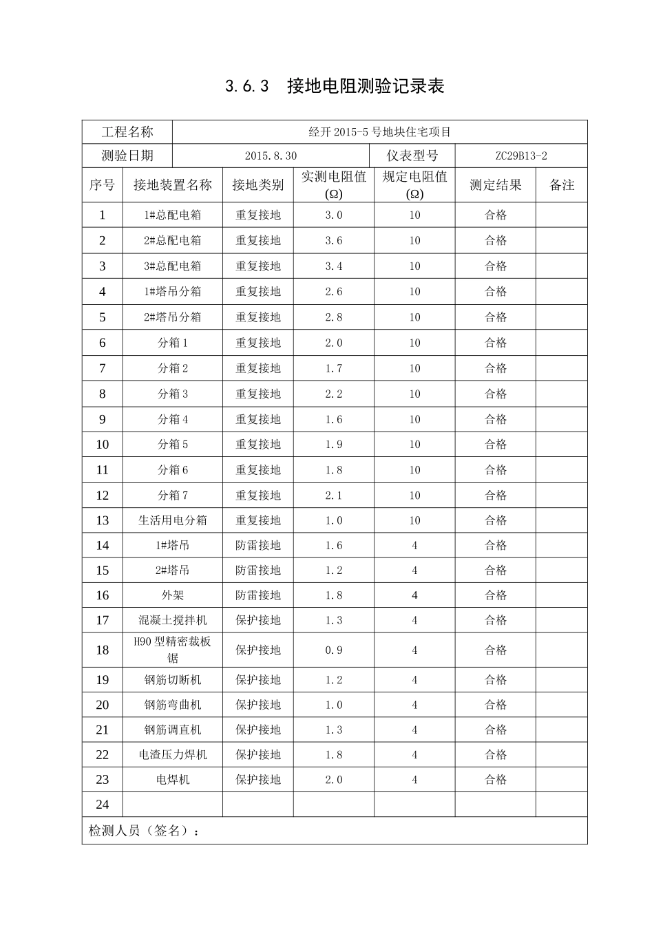 3.6.3接地电阻测试记录表_第3页