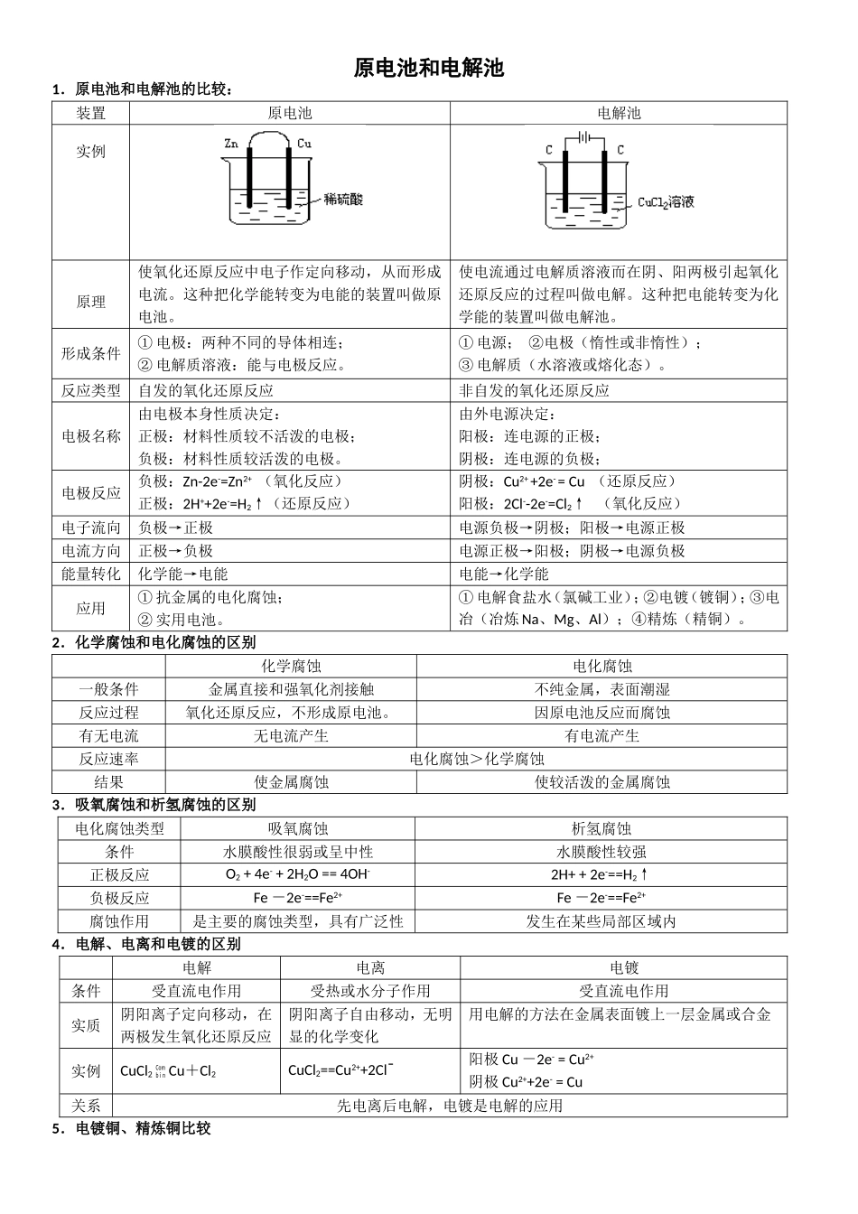 原电池和电解池全面总结(热点)_第1页