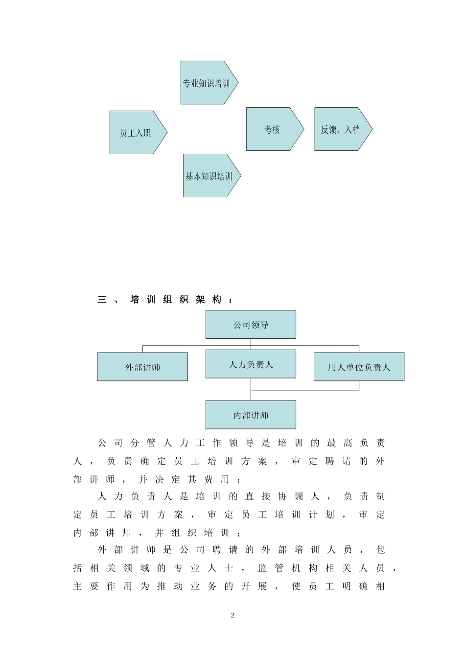 新员工入职培训计划(方案)_第2页