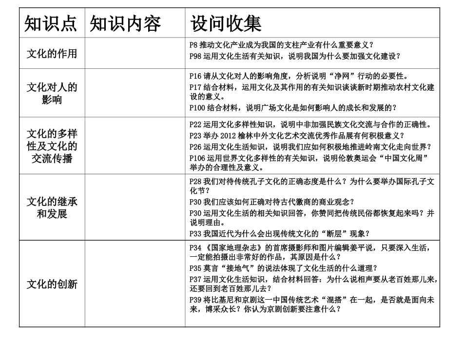 文化与生活复习提纲_第2页