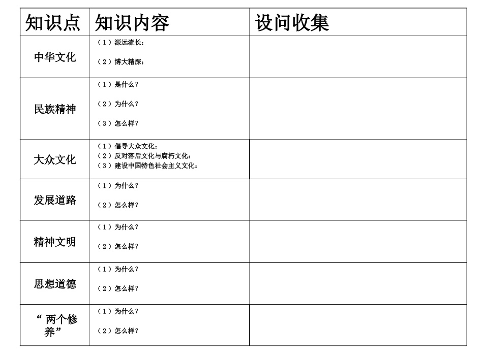 文化与生活复习提纲_第3页