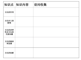 文化与生活复习提纲