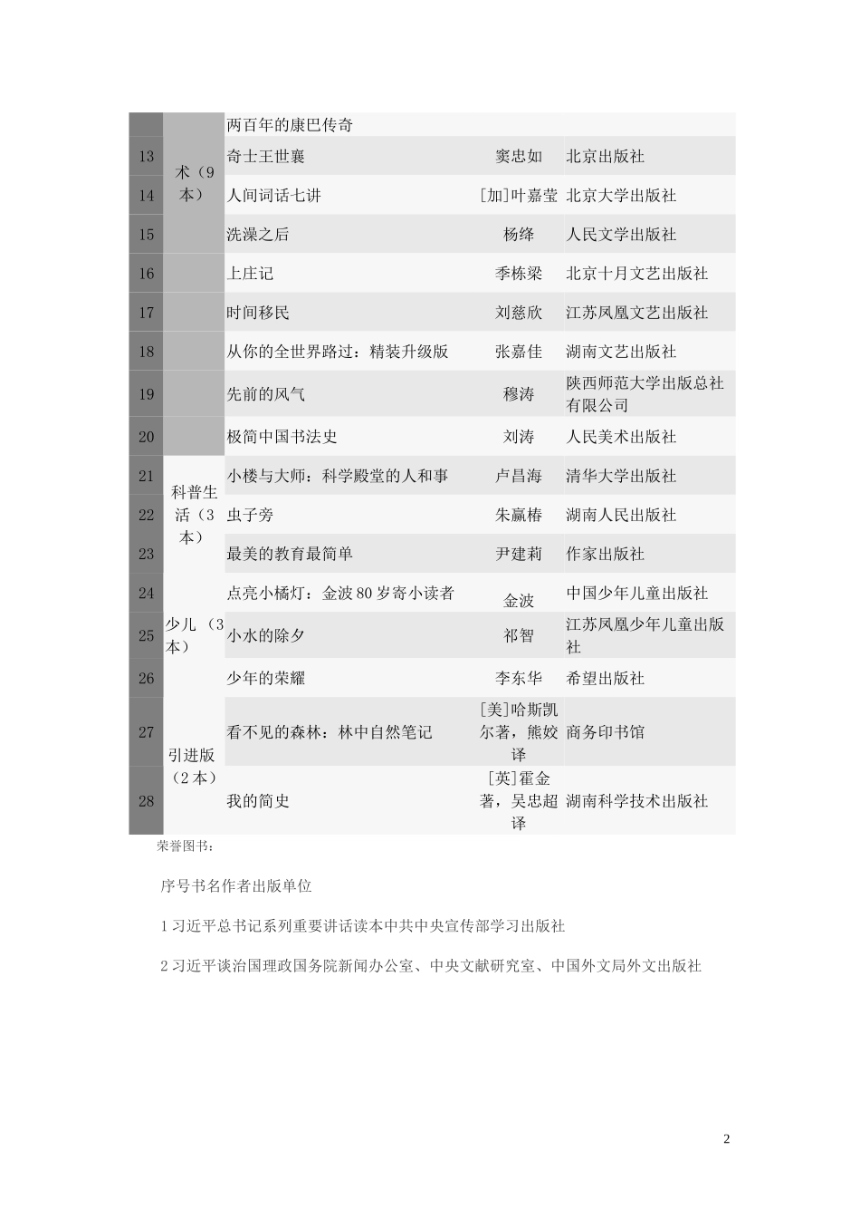2014中国好书_第2页