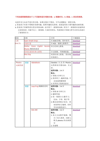 英语启蒙阶段的儿歌、phonics自然拼读法及原版动画资源的分类整理表格及下载汇总
