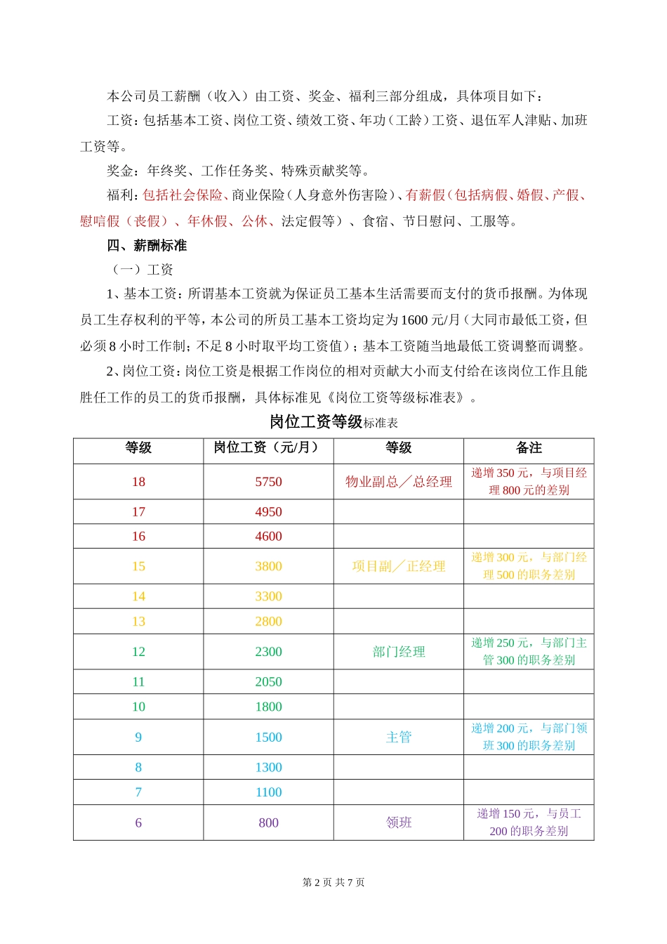 2018物管公司激励性薪酬体系设计方案_第2页