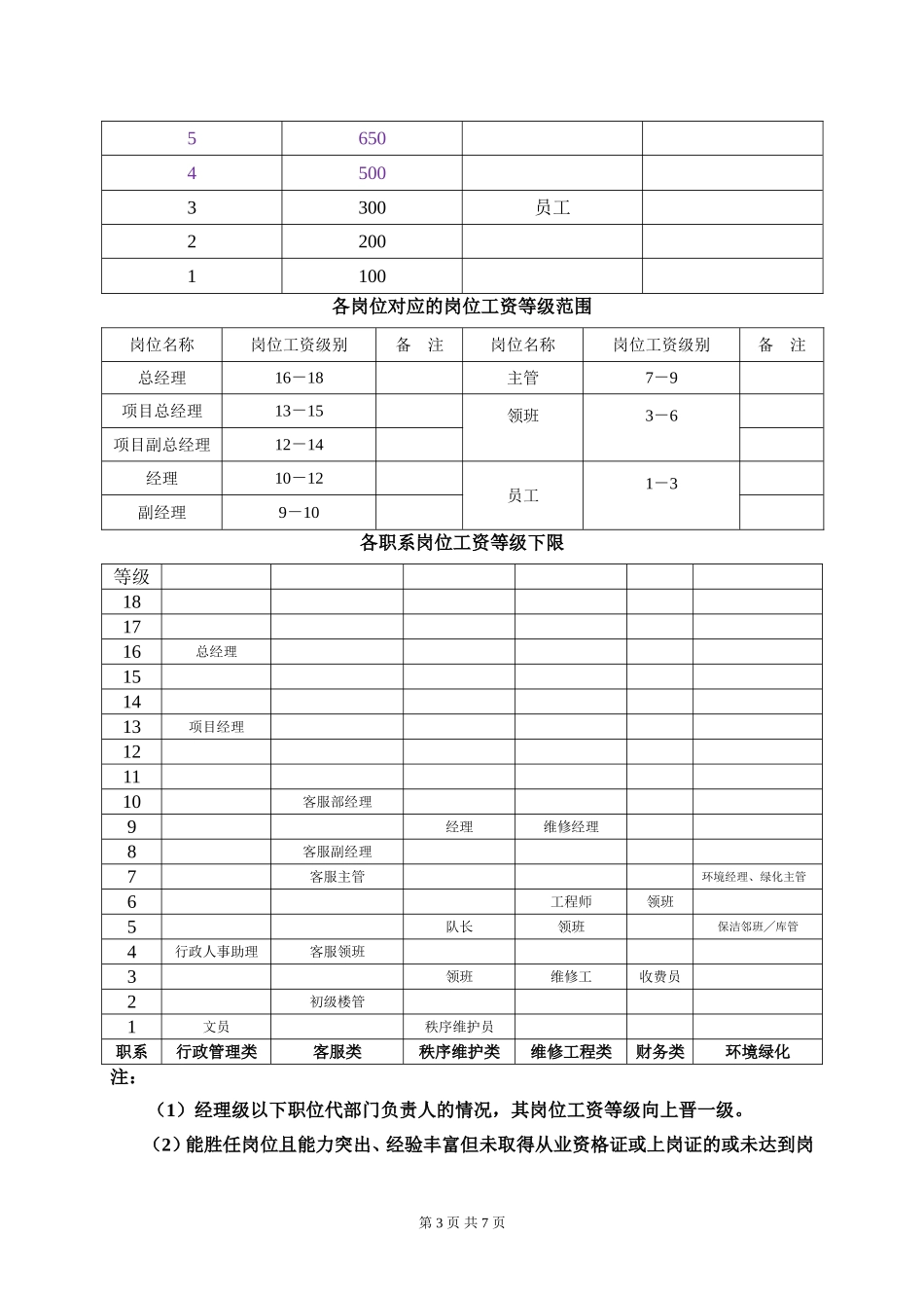 2018物管公司激励性薪酬体系设计方案_第3页