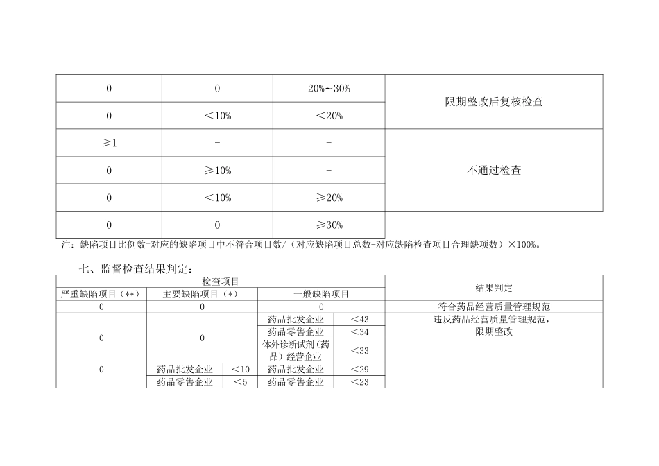 2017药品经营质量管理规范现场检查指导原则_第3页