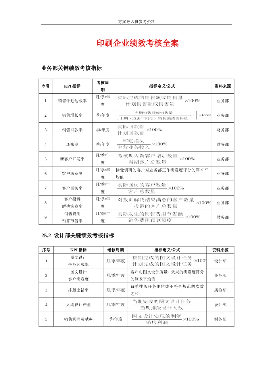 印刷业绩效考核_第1页
