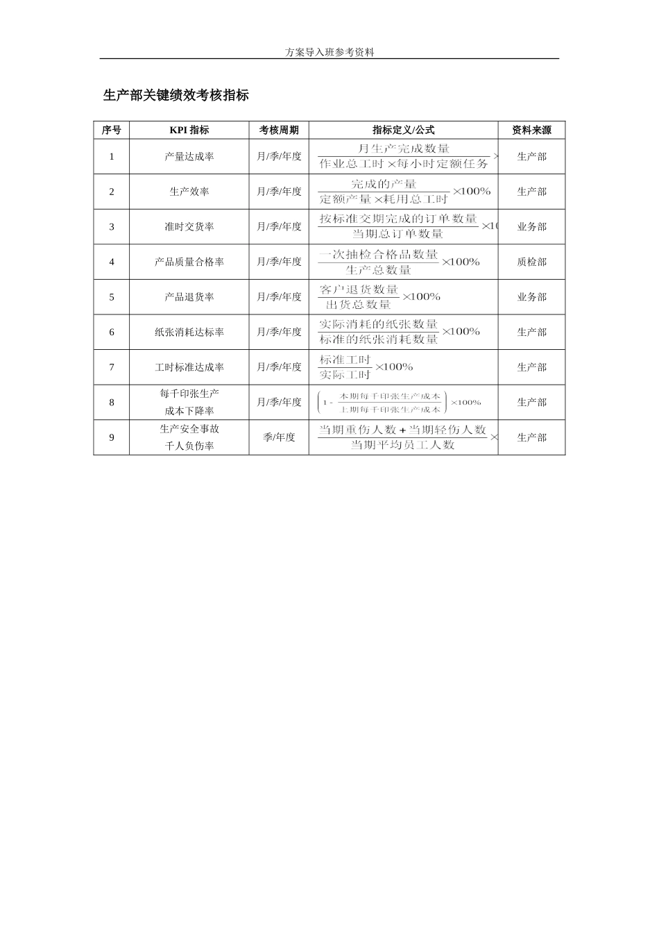 印刷业绩效考核_第2页