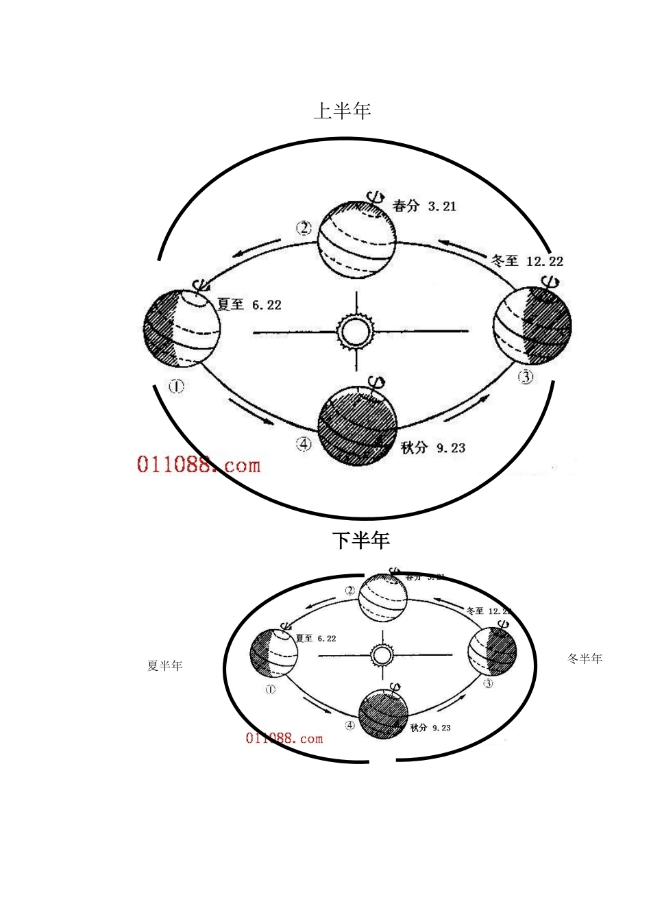 如何教会七年级学生判断昼夜长短和昼夜渐变_第3页