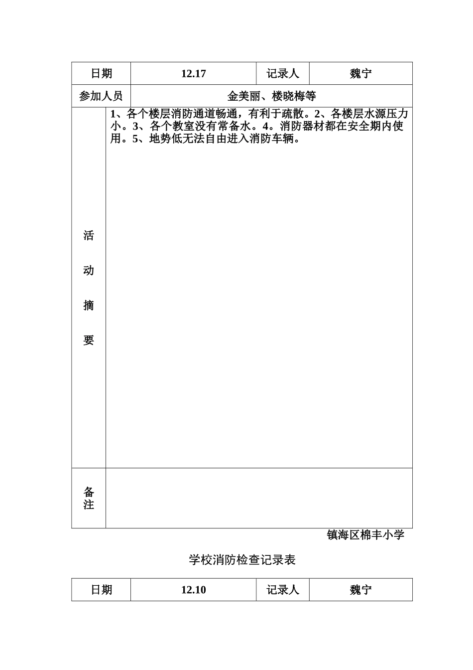 学校消防检查记录表_第2页