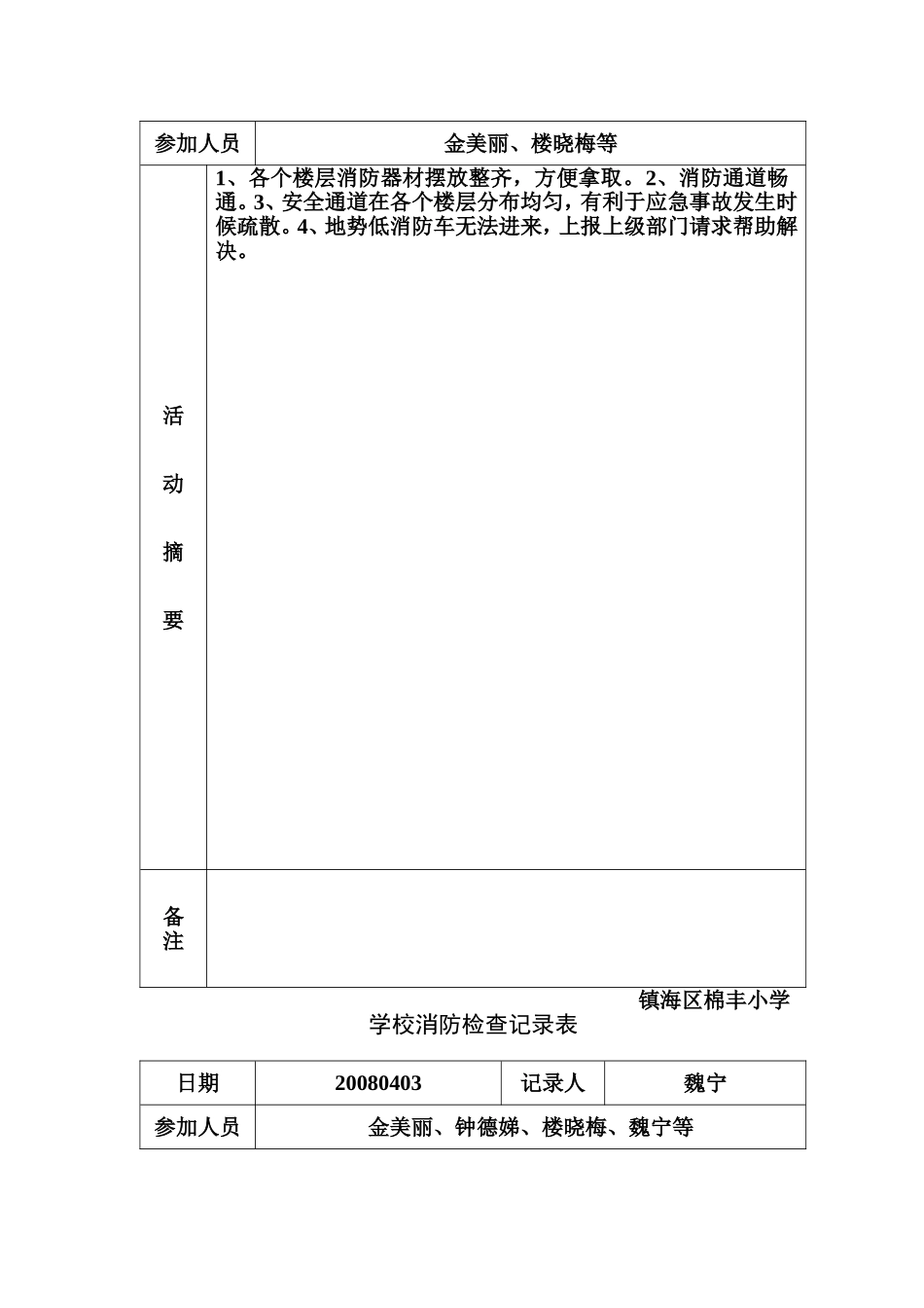 学校消防检查记录表_第3页