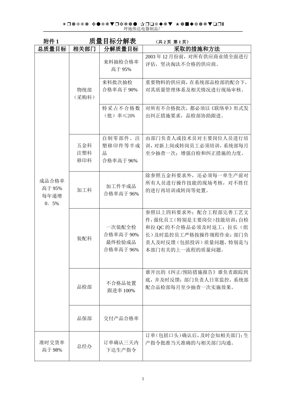 质量目标分解表_第1页