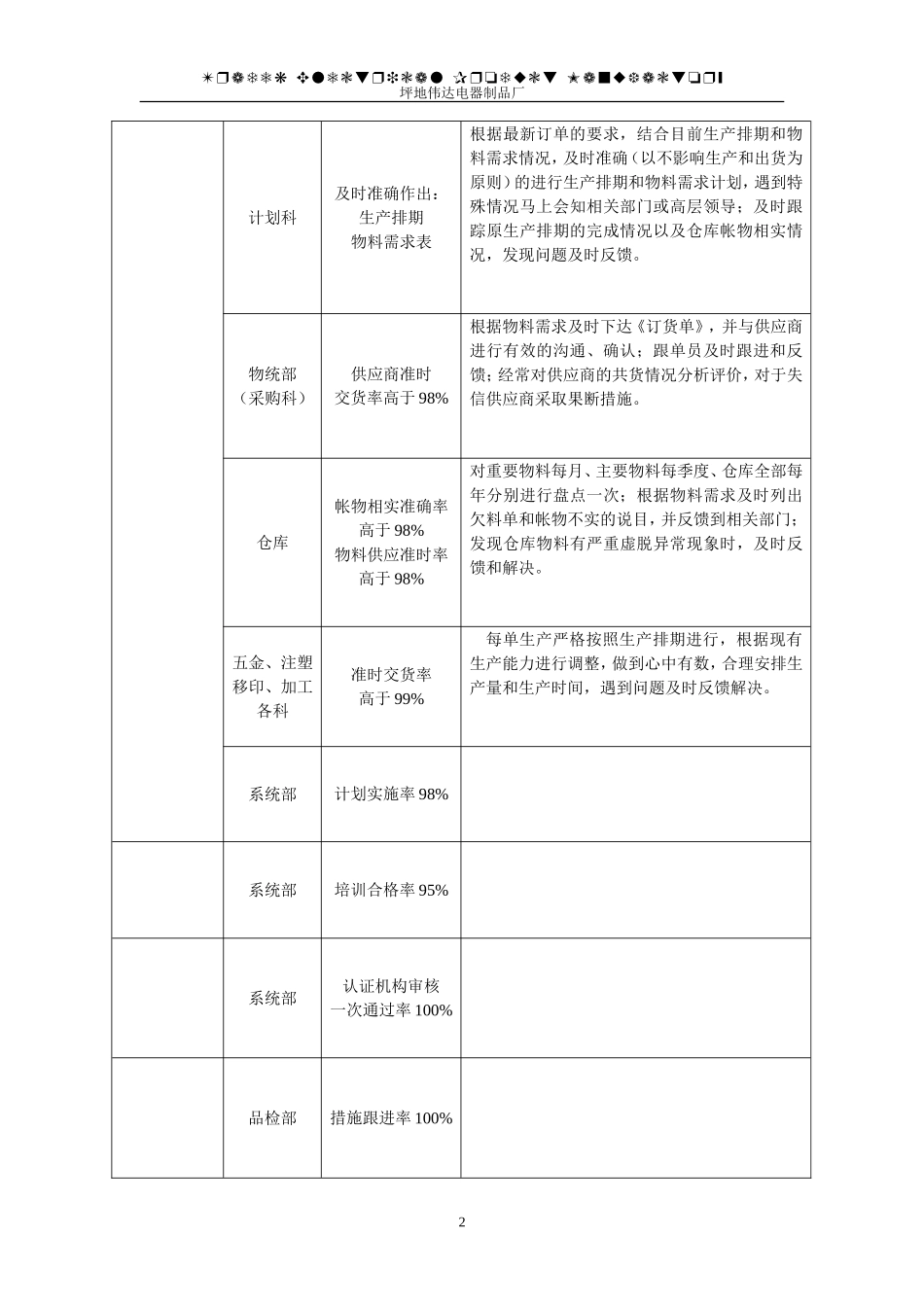质量目标分解表_第2页