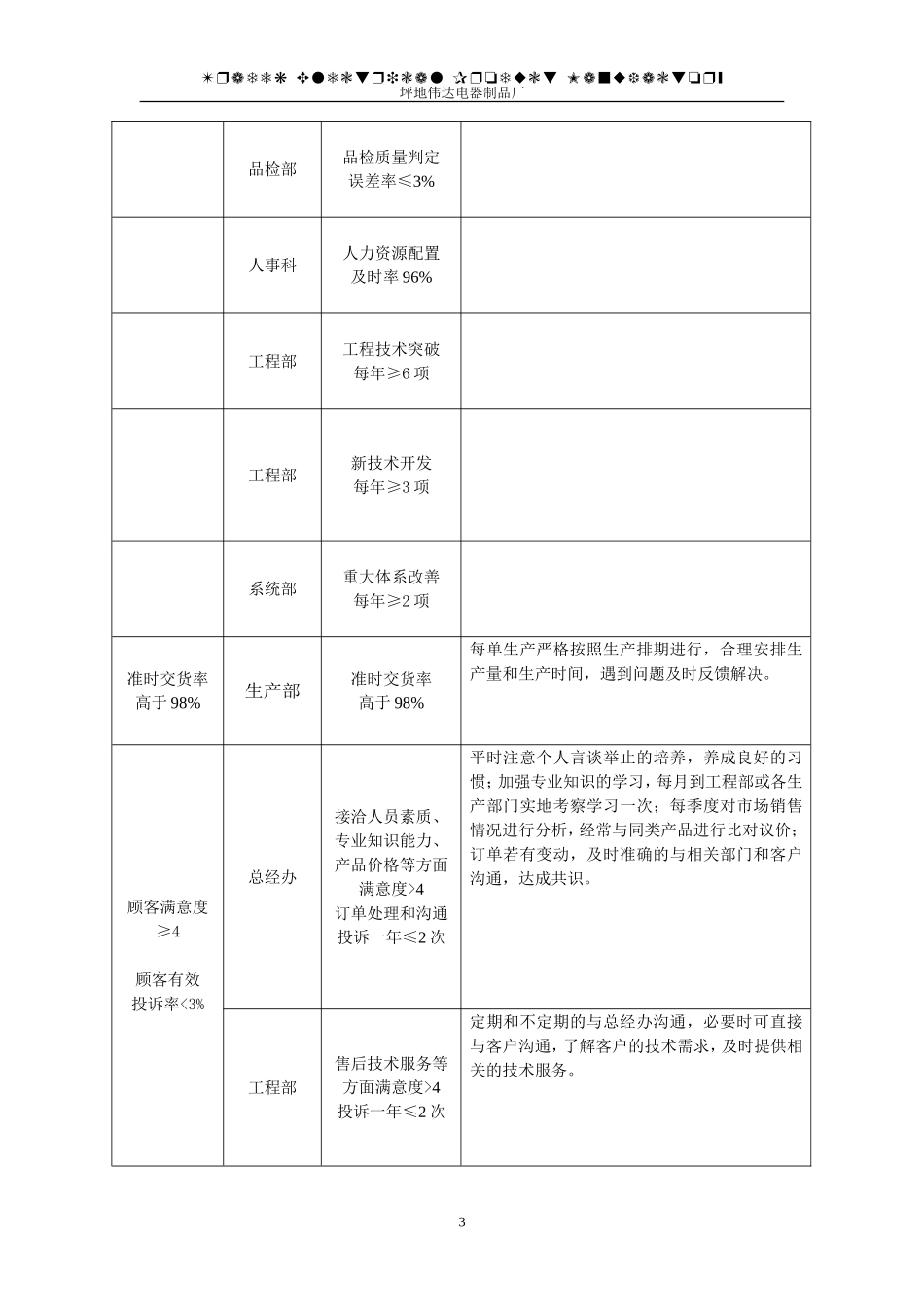 质量目标分解表_第3页
