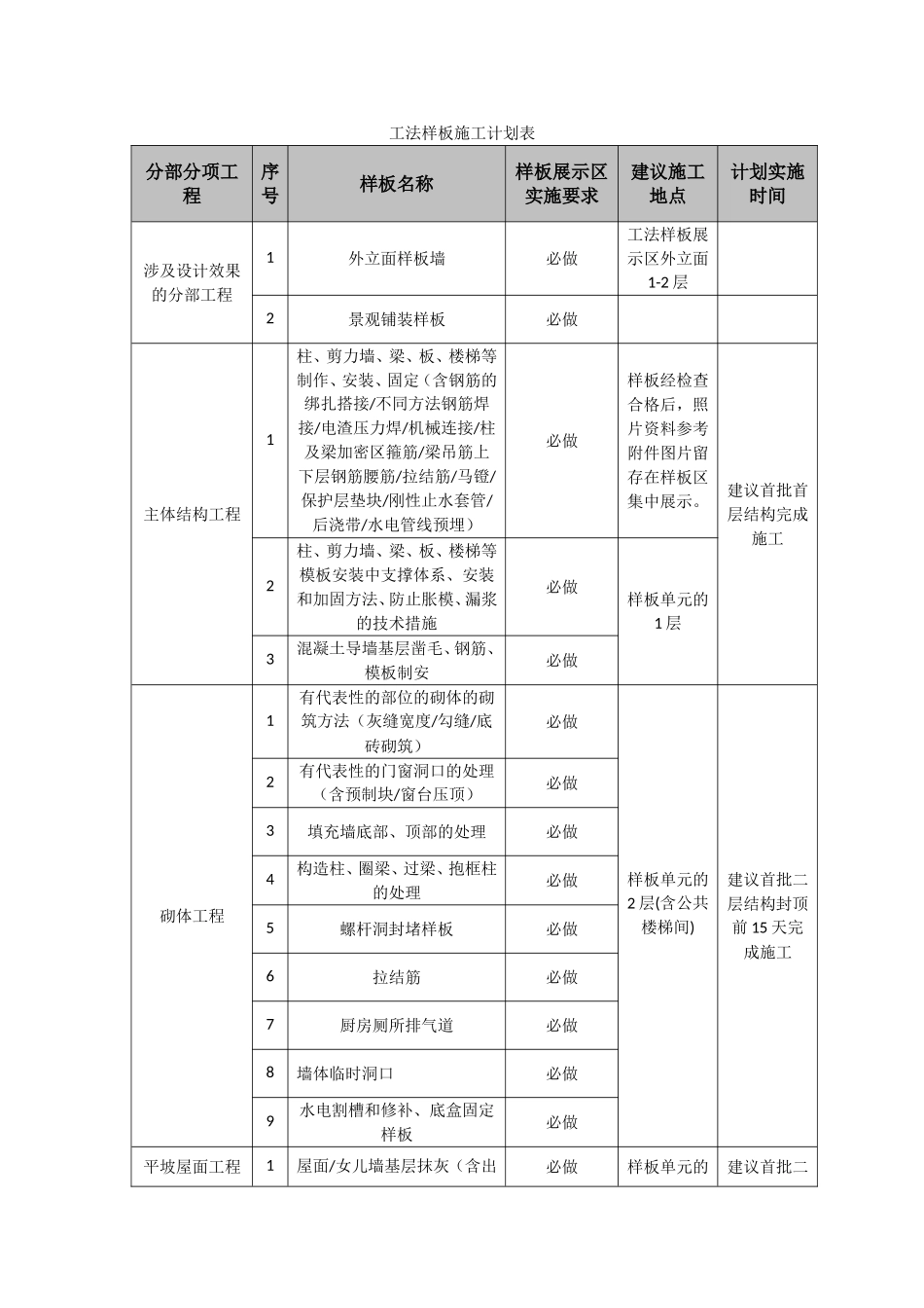 样板施工计划表_第1页