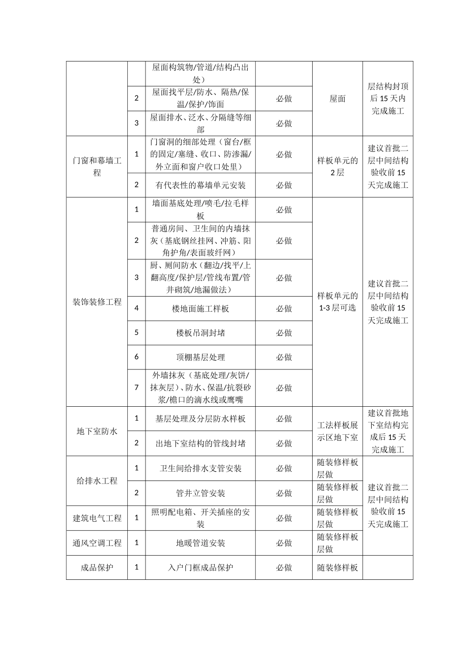 样板施工计划表_第2页