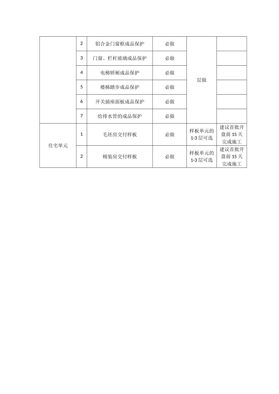 样板施工计划表_第3页