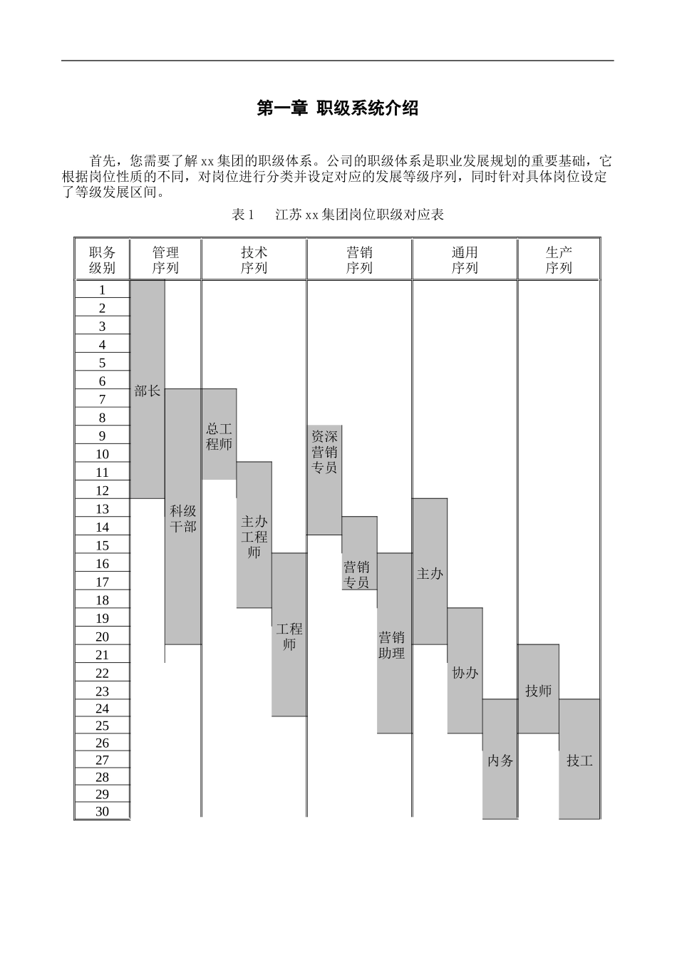 员工职业发展手册_第3页