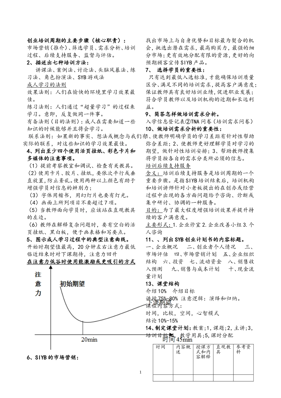SYB考试复习资料_第1页