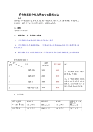 最终销售绩效方案