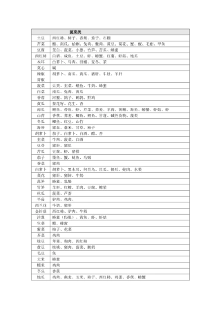 最全的食物相克表(打印版)