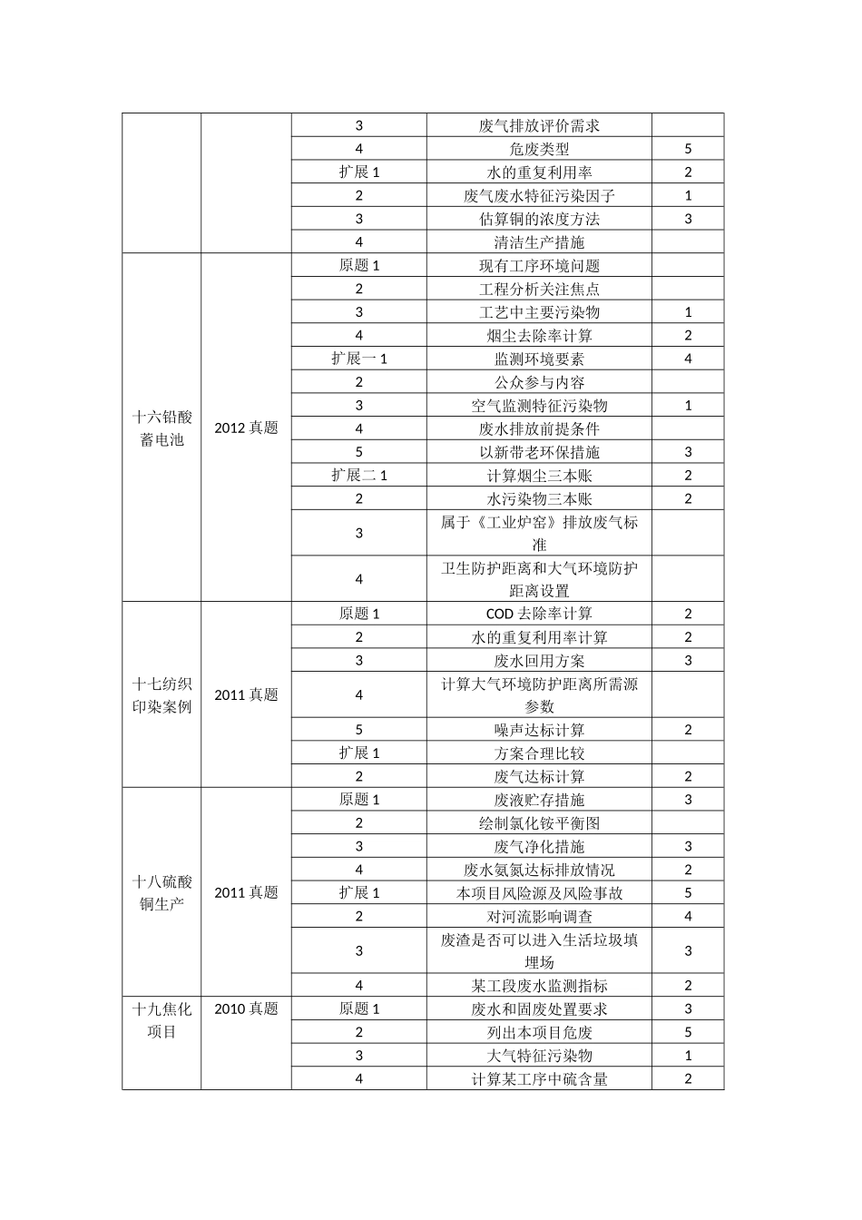 案例分析——污染类_第2页