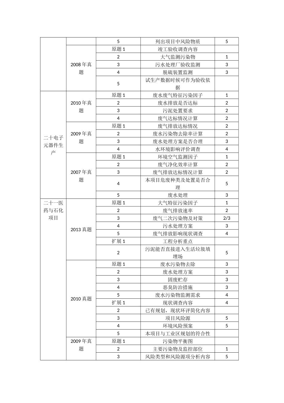 案例分析——污染类_第3页