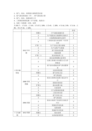 案例分析——污染类