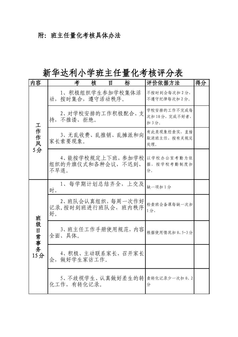 小学班主任工作量化考核表_第3页