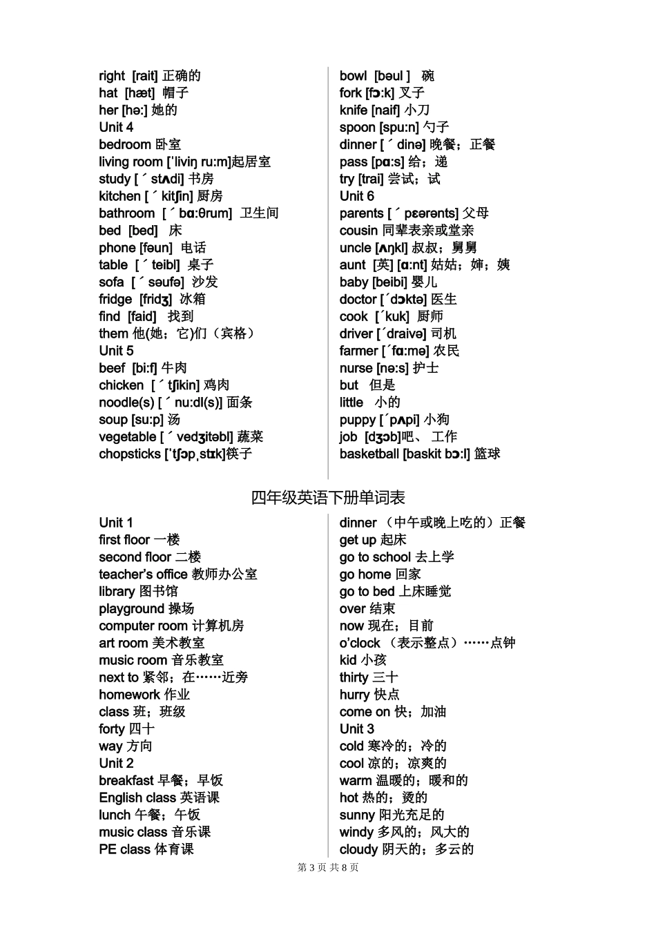 新版PEP小学英语(3-6年级)单词表_第3页
