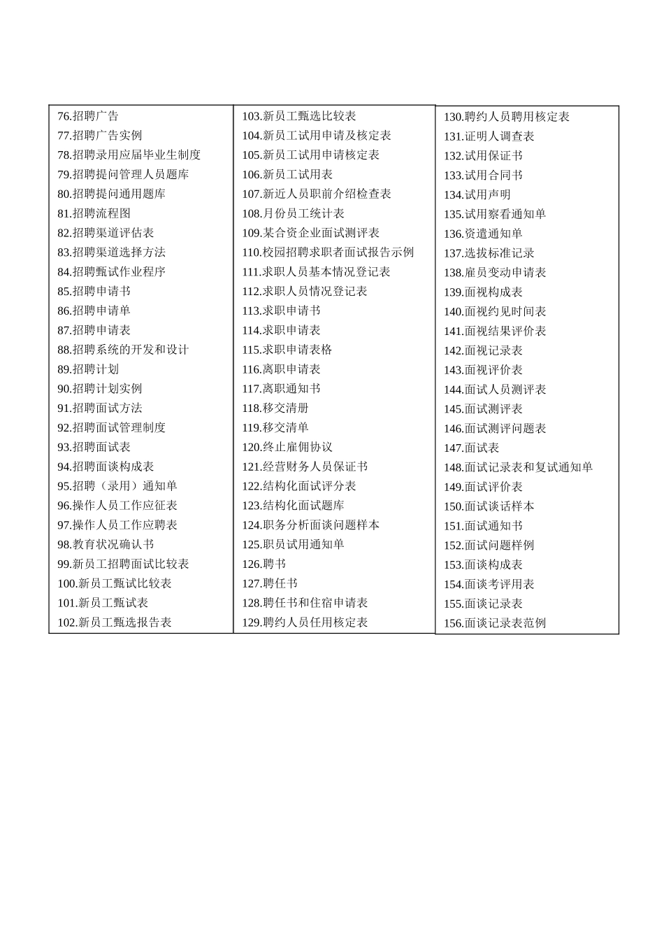 招聘与面试全套表格大全(超级工具-拿来即用)_第2页