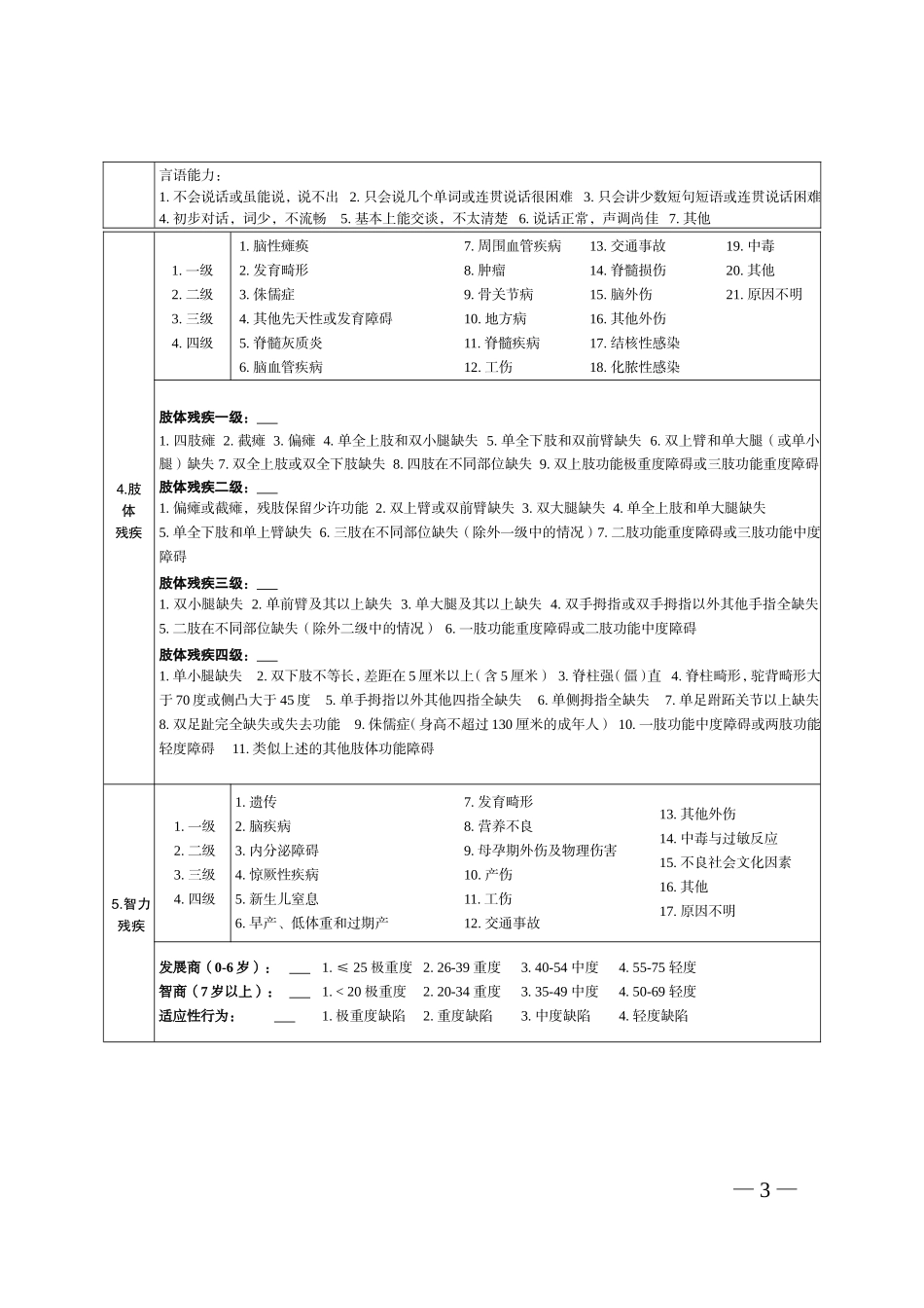 中华人民共和国残疾人证申请表_第3页