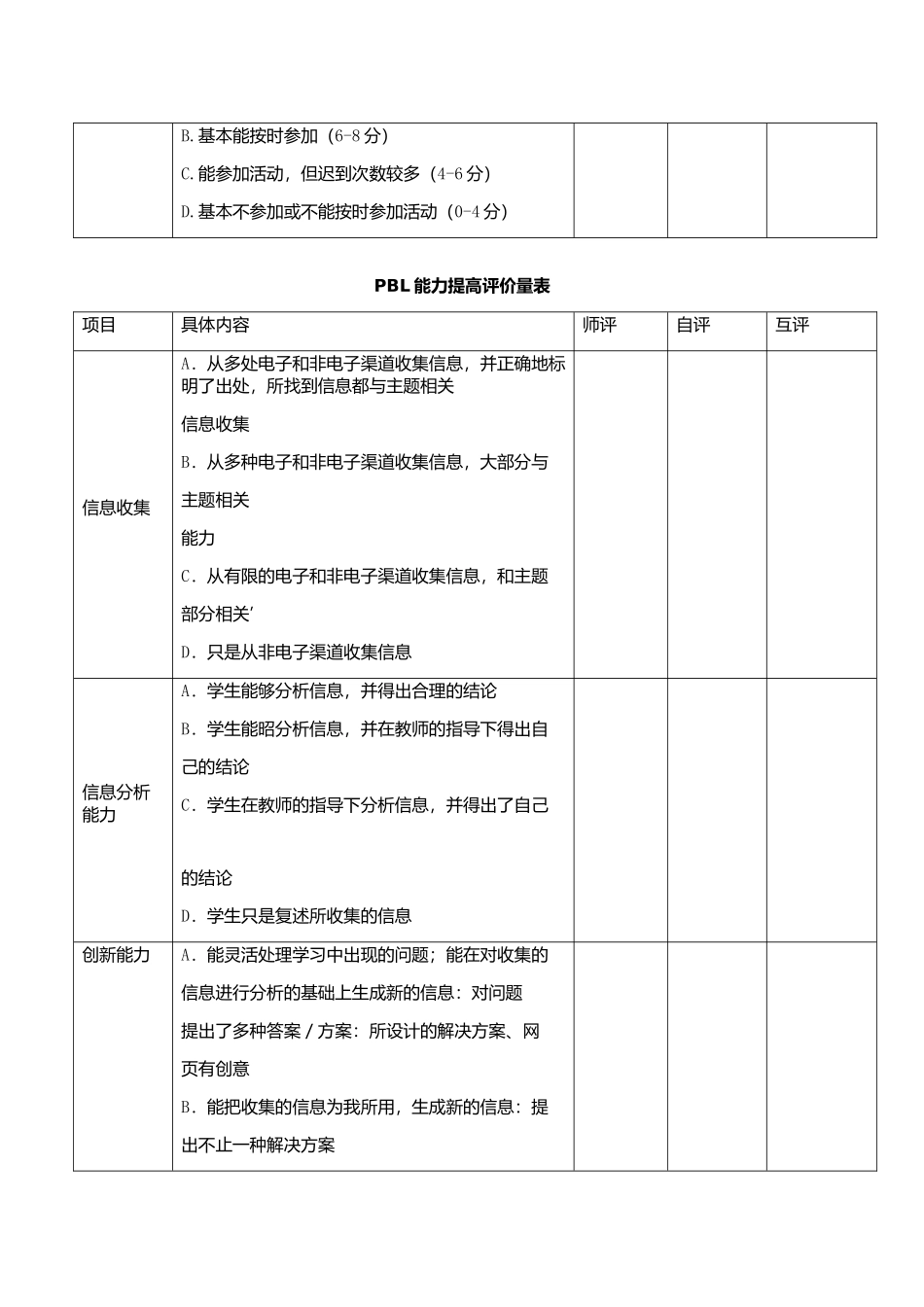 PBL评估表_第2页