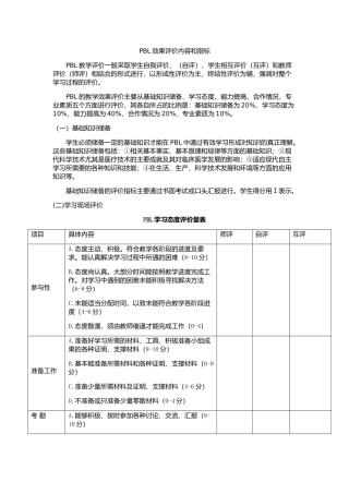 PBL评估表